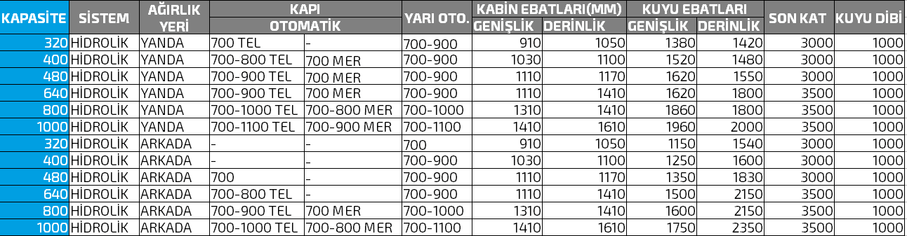 Hidrolik Asansör Çorlu